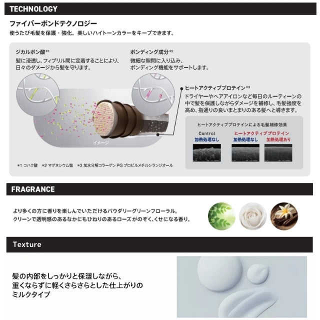 シュワルツコフ ファイバープレックス ボンドミルク