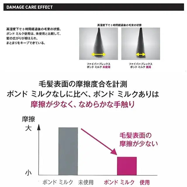 FIBREPLEX (ファイバープレックス) ボンドミルク