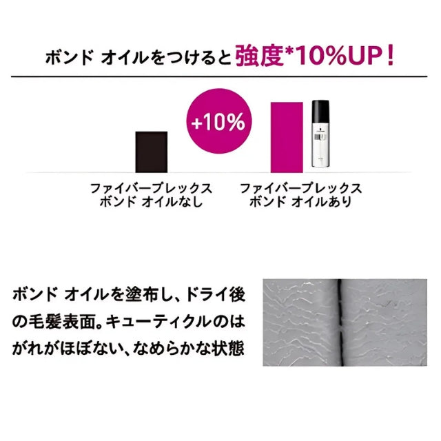 シュワルツコフ ファイバープレックス ボンドオイル