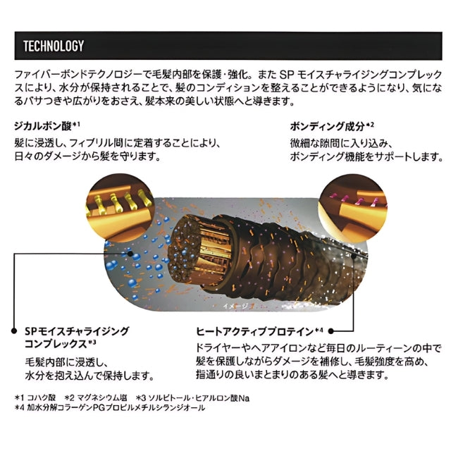シュワルツコフ ファイバープレックス ボンドトリートメント