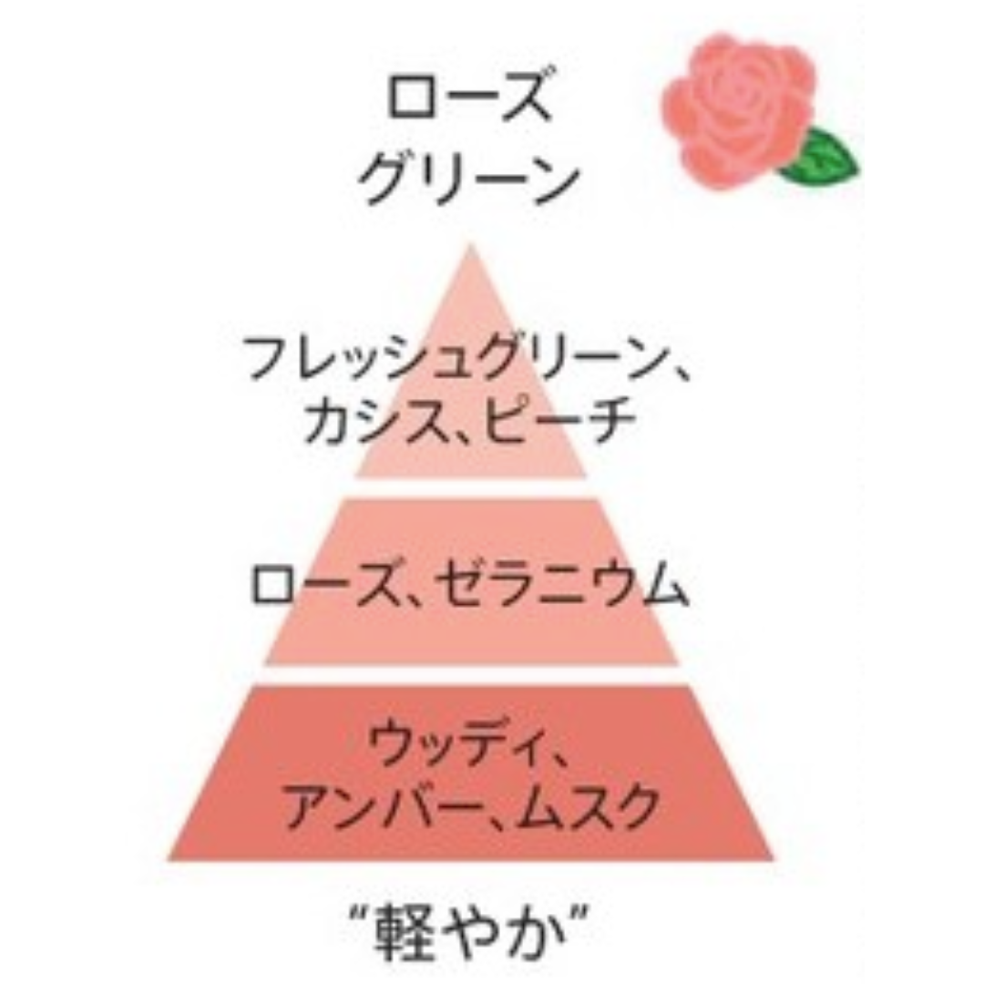 ルベル イオ クリーム シルキーリペア