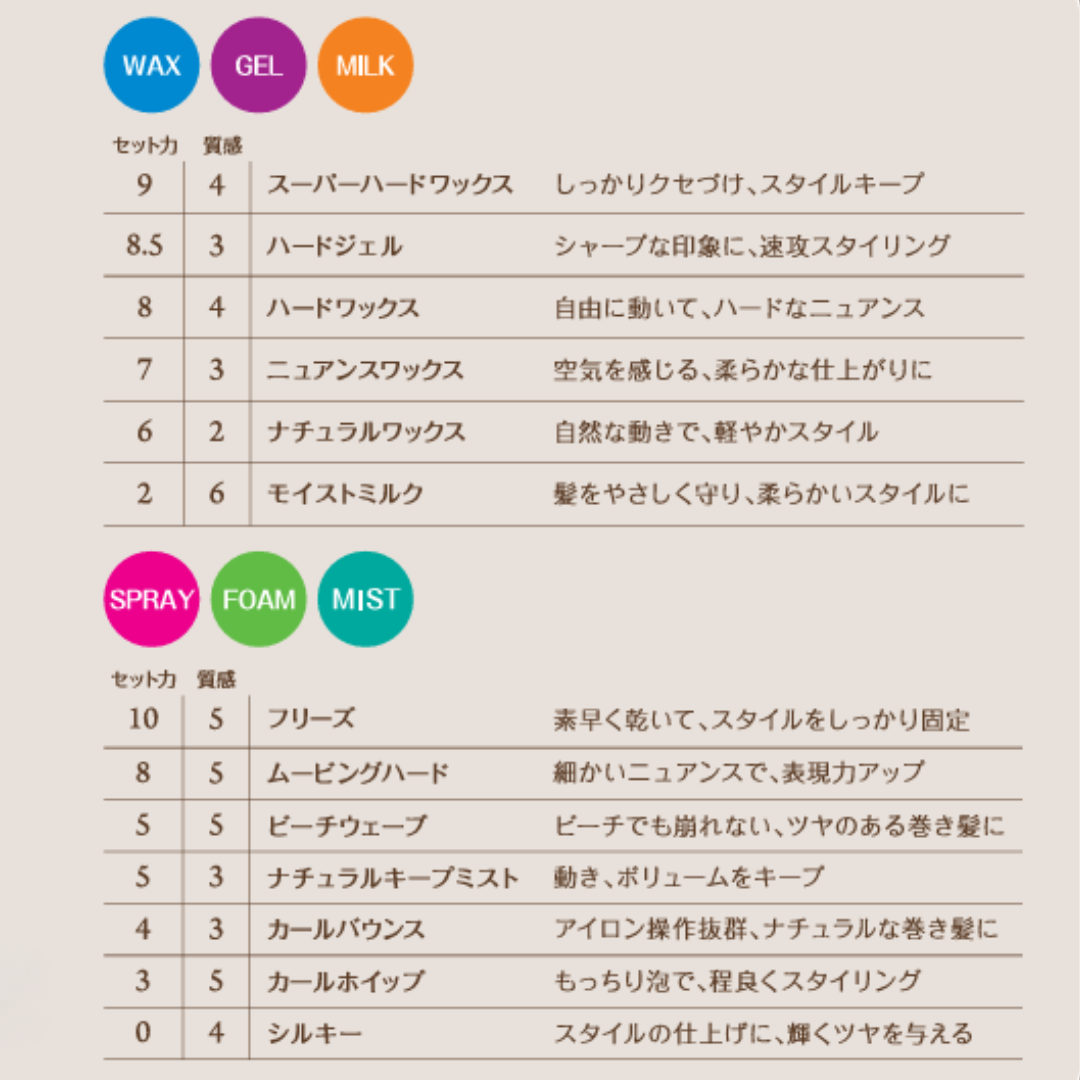 フィヨーレ クリエイティブデザイン カールホイップムース