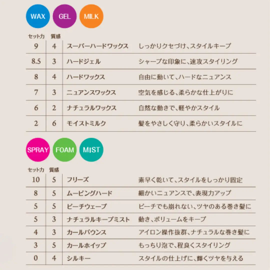 CREATIVE DESIGN (クリエイティブデザイン) カールバウンススプレー