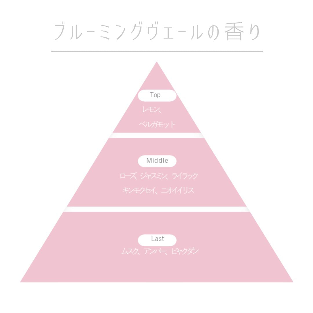 リケラオイル香り