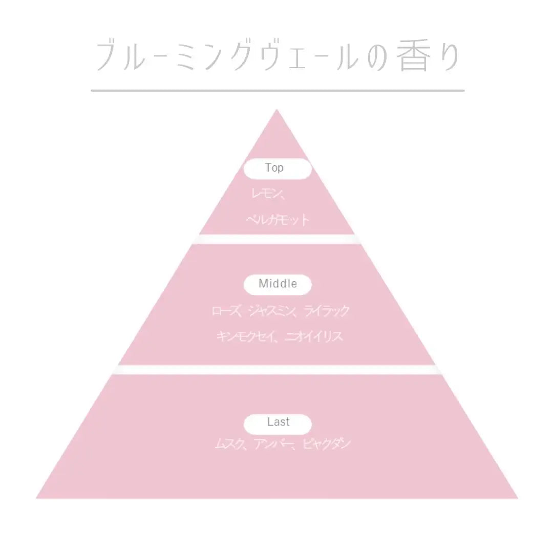 リケラオイル香り