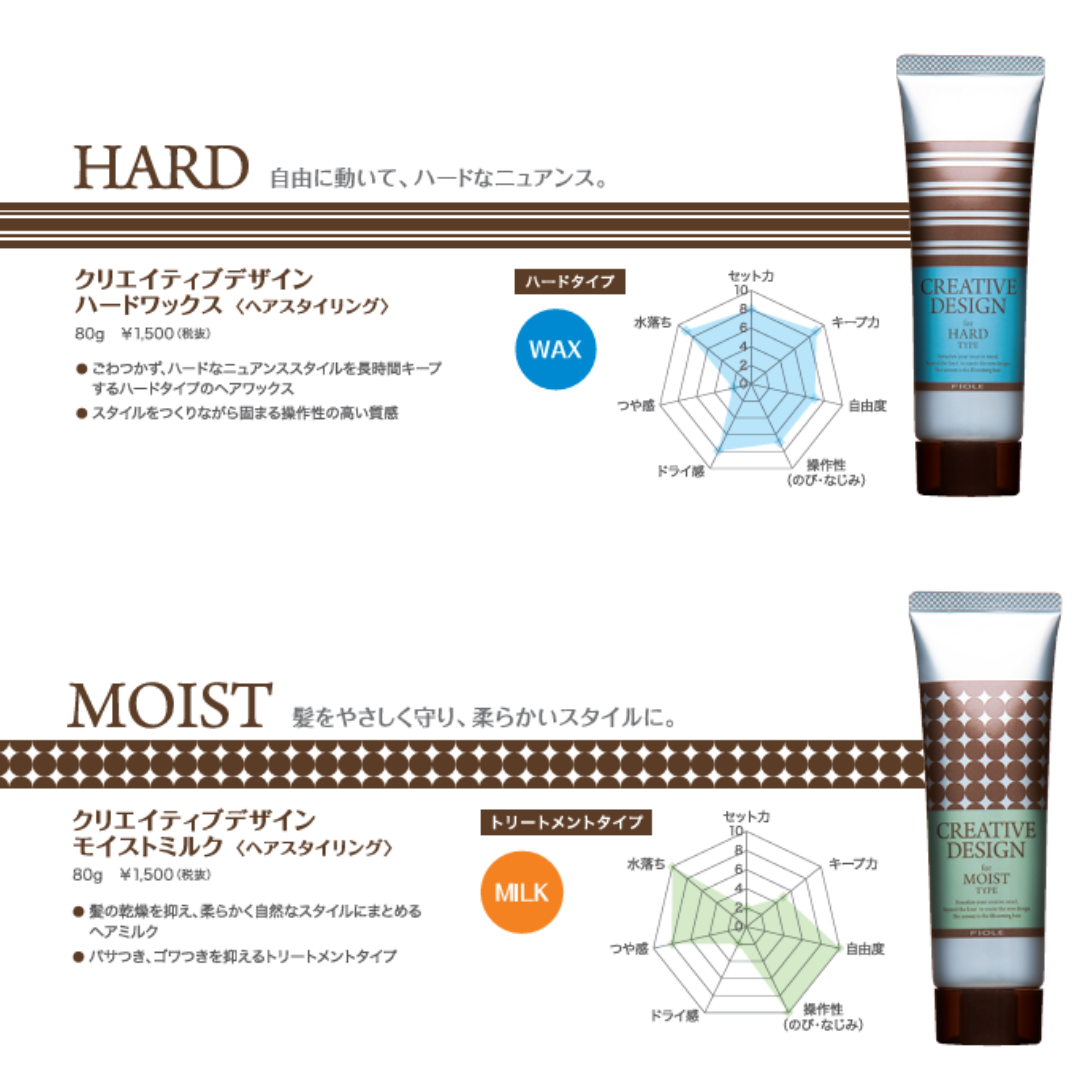 フィヨーレ クリエイティブデザイン モイストミルク
