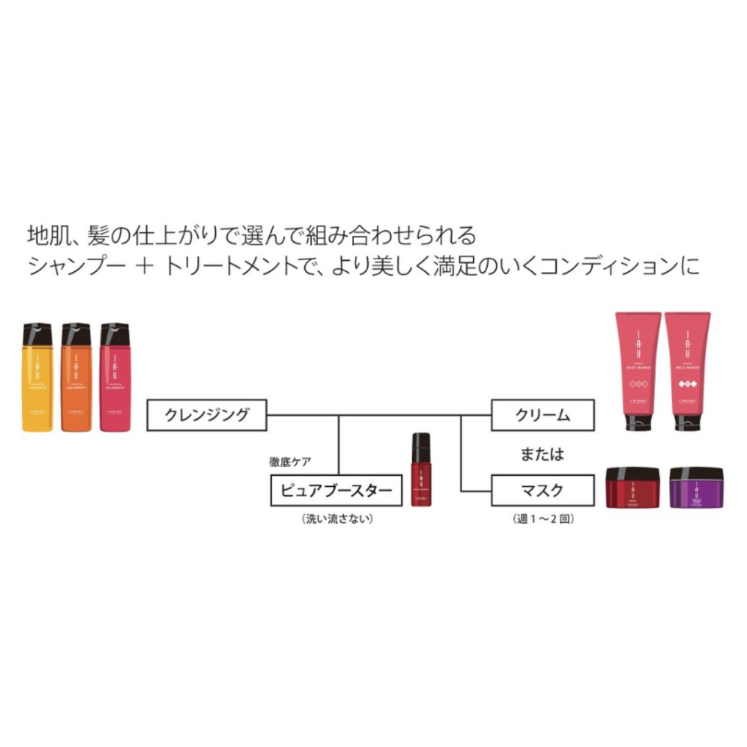 ルベル イオ クリーム メルトリペア