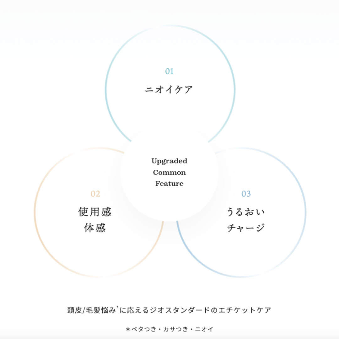 ルベル ジオスタンダード シャンプー バイタライズ