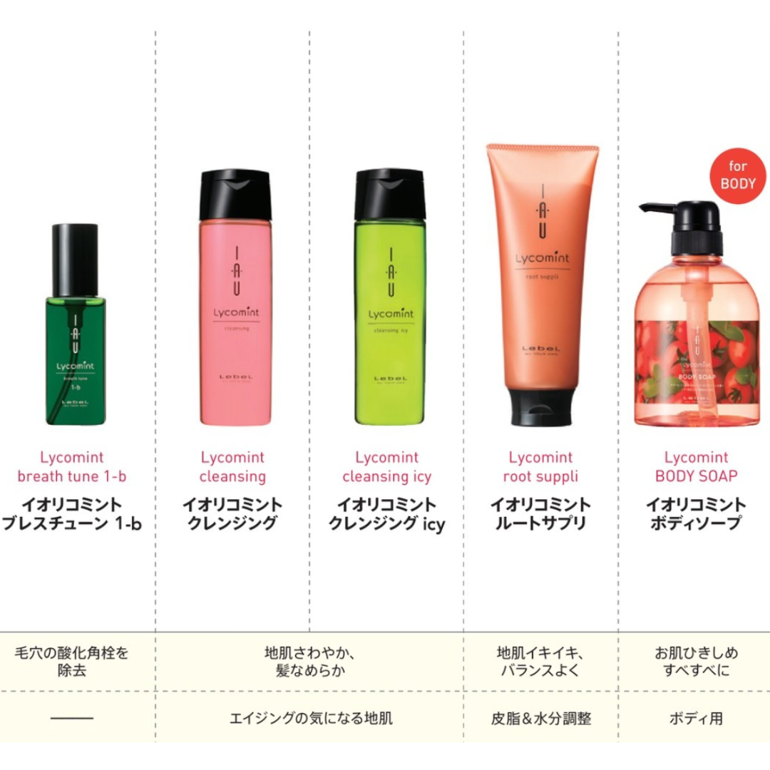 ルベル イオ リコミント クレンジング