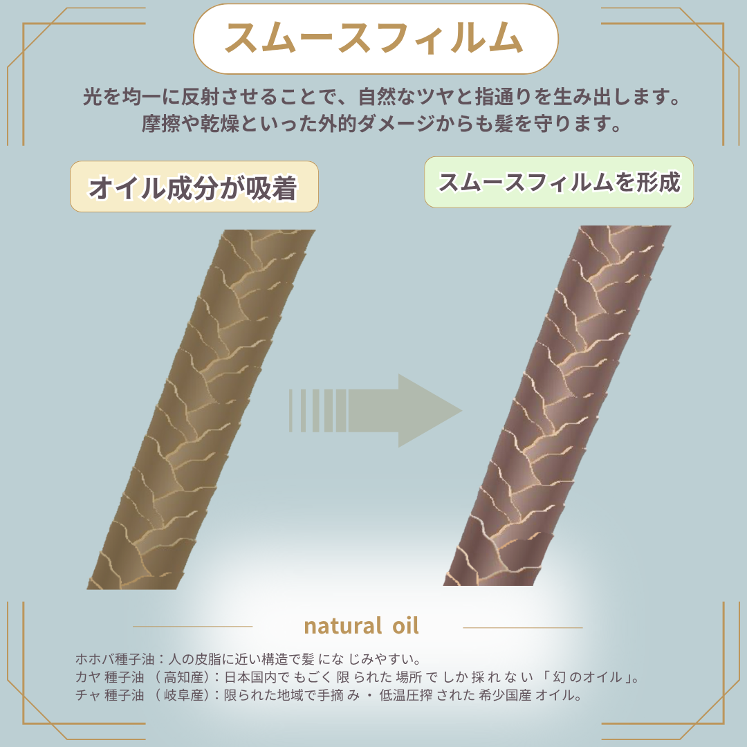 リケラオイル特徴詳細