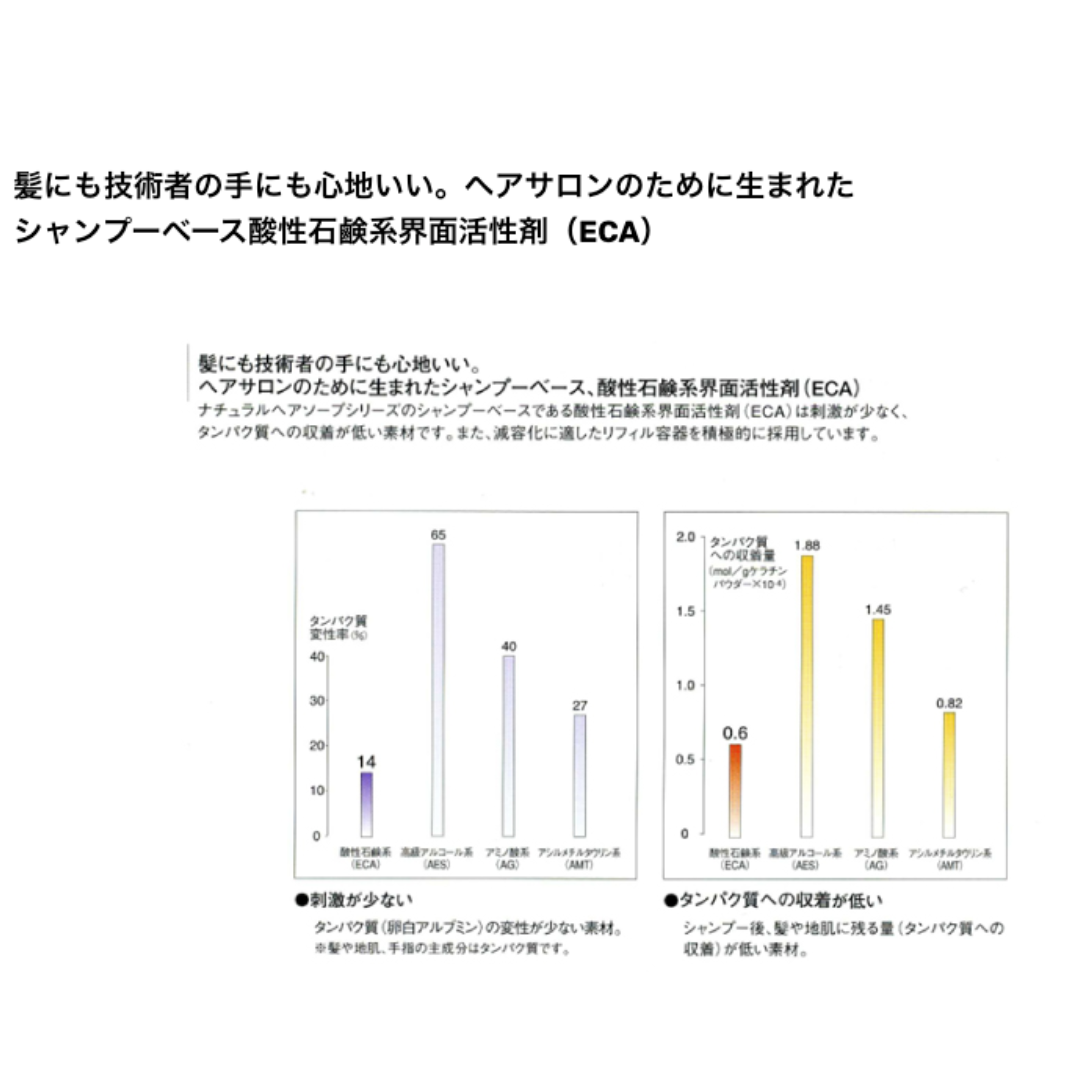 ルベル ナチュラル ヘアソープ サイプレス