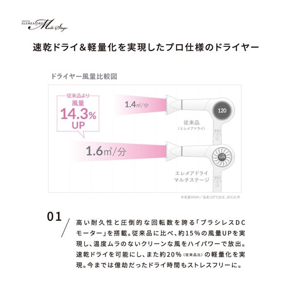 クレイツ エレメア ドライマルチステージ