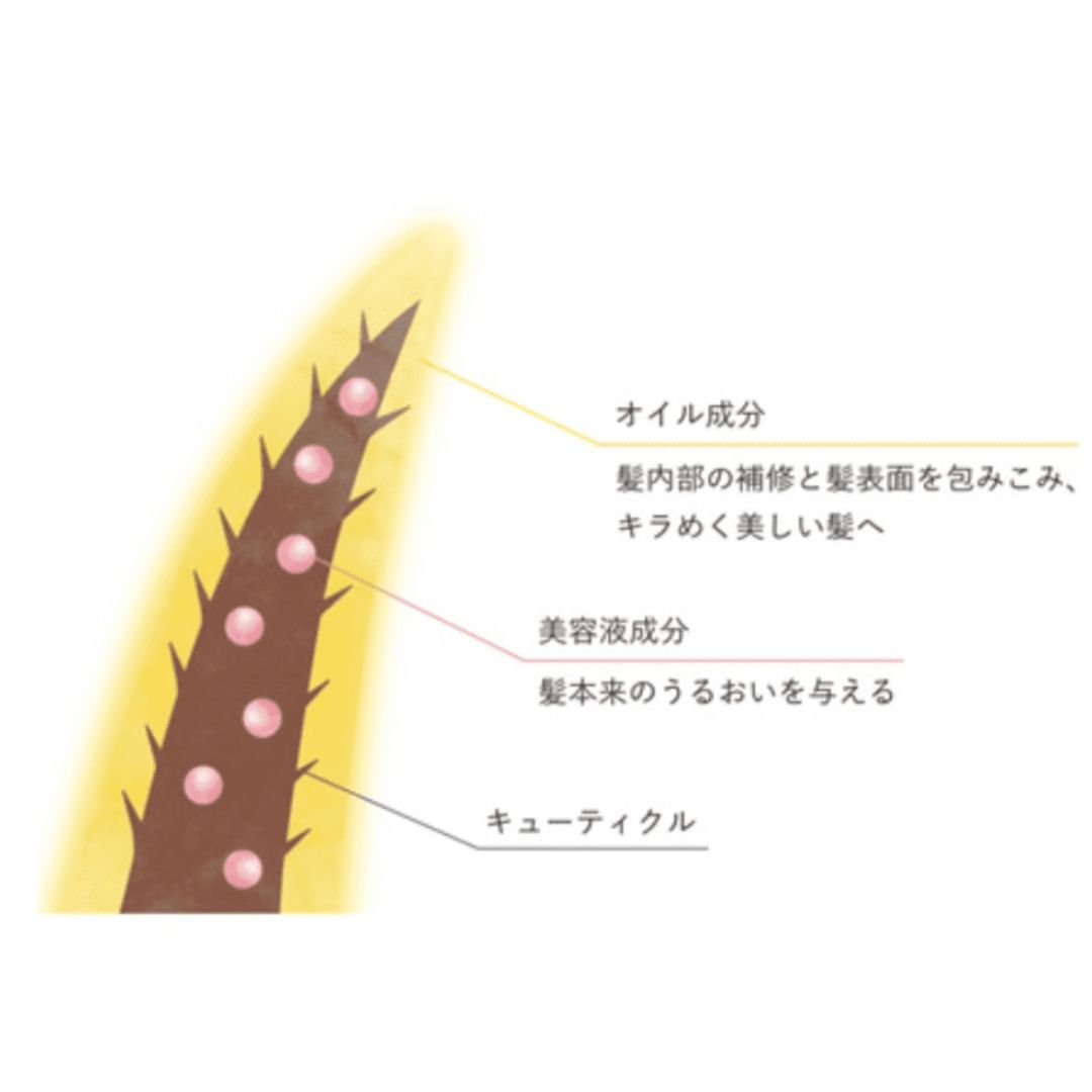 soeff(ソフ) オイルインセラム 金木犀
