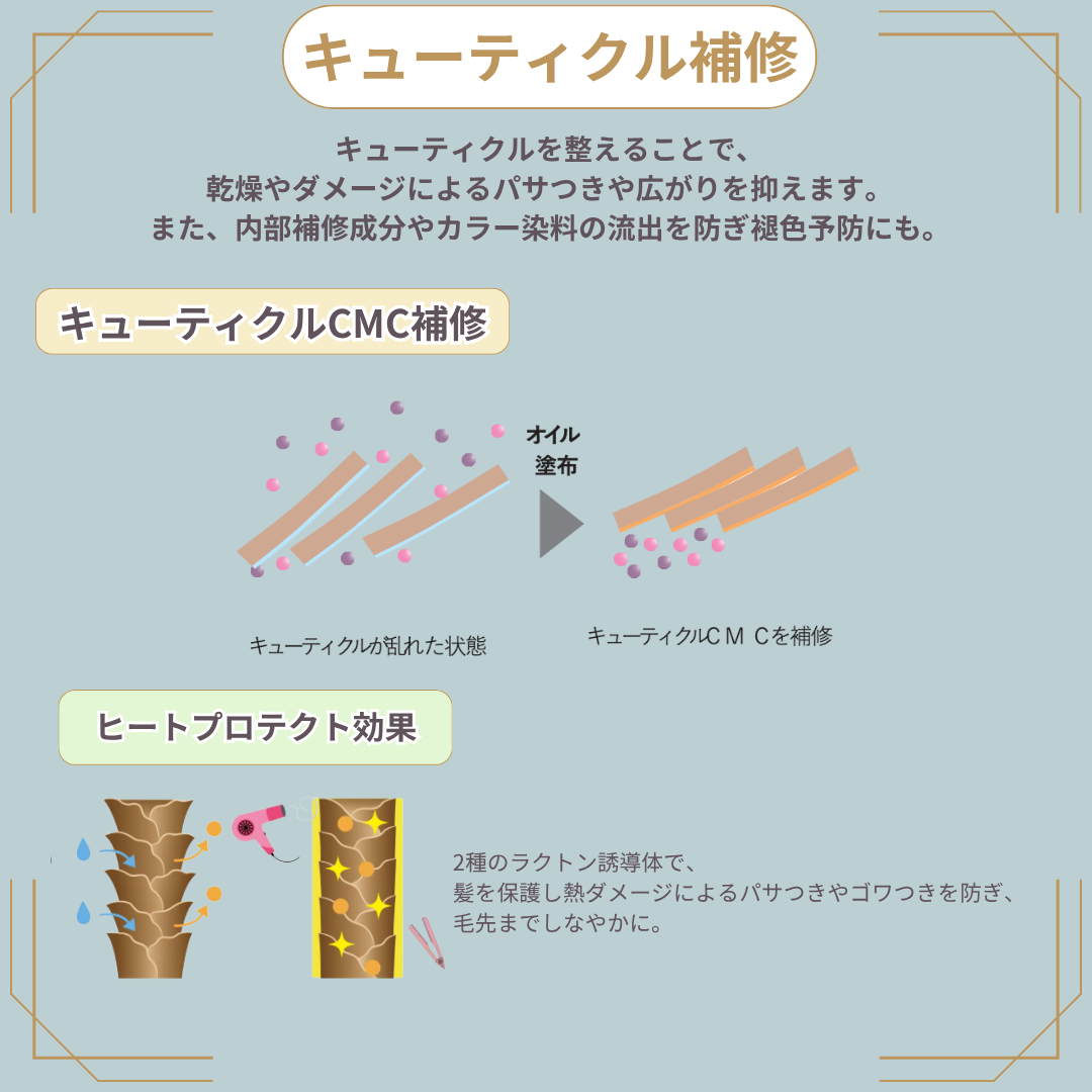 リケラオイル特徴詳細