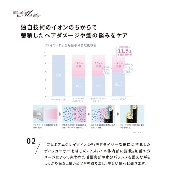 クレイツ エレメア ドライマルチステージ