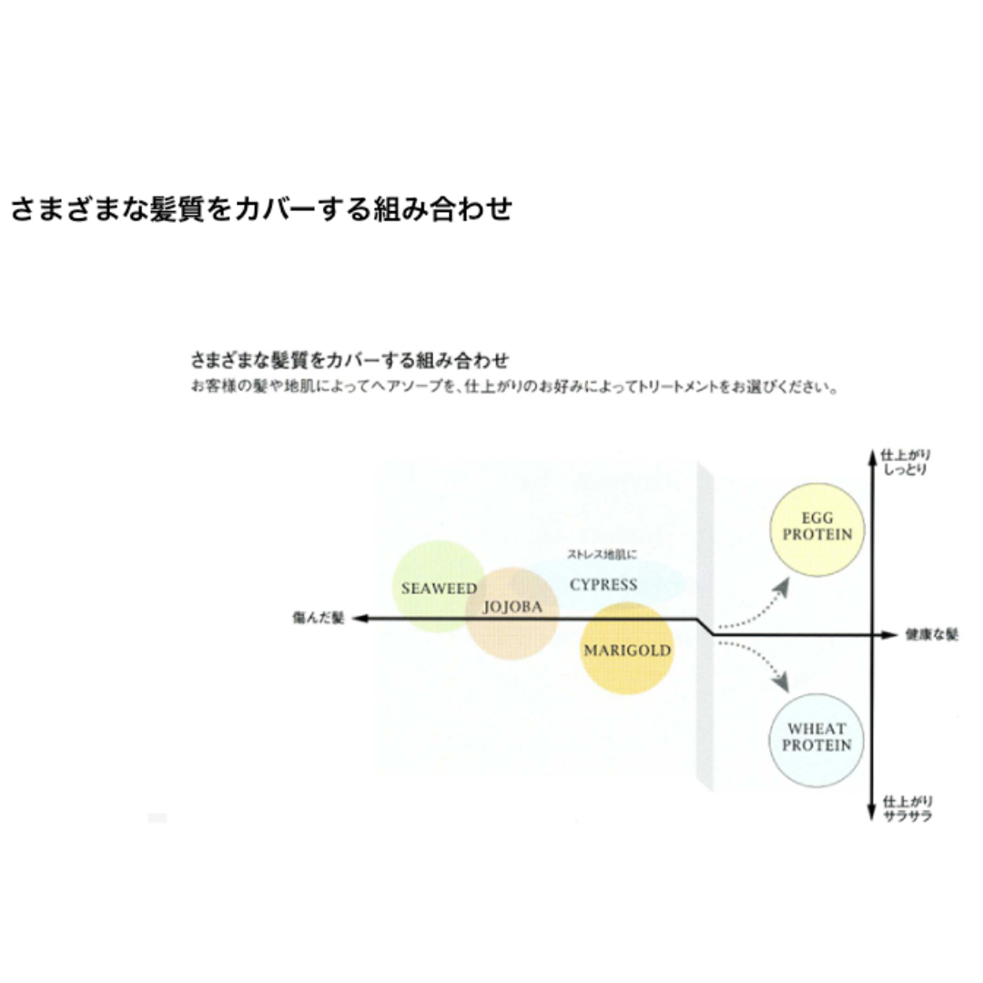 ルベル ナチュラル ヘアソープ サイプレス