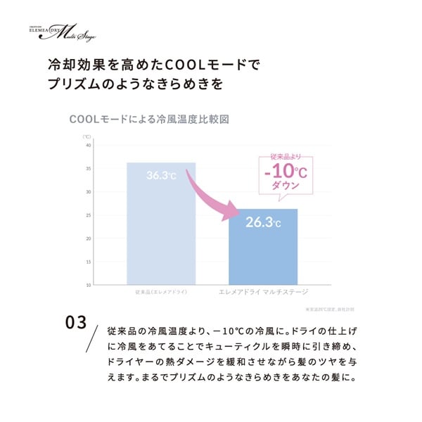 クレイツ エレメア ドライマルチステージ