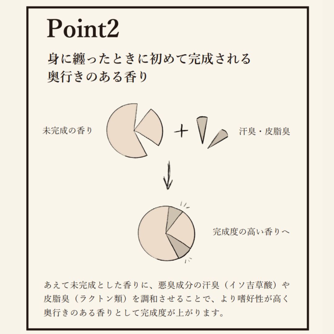 デミ キャラバン マットポマード