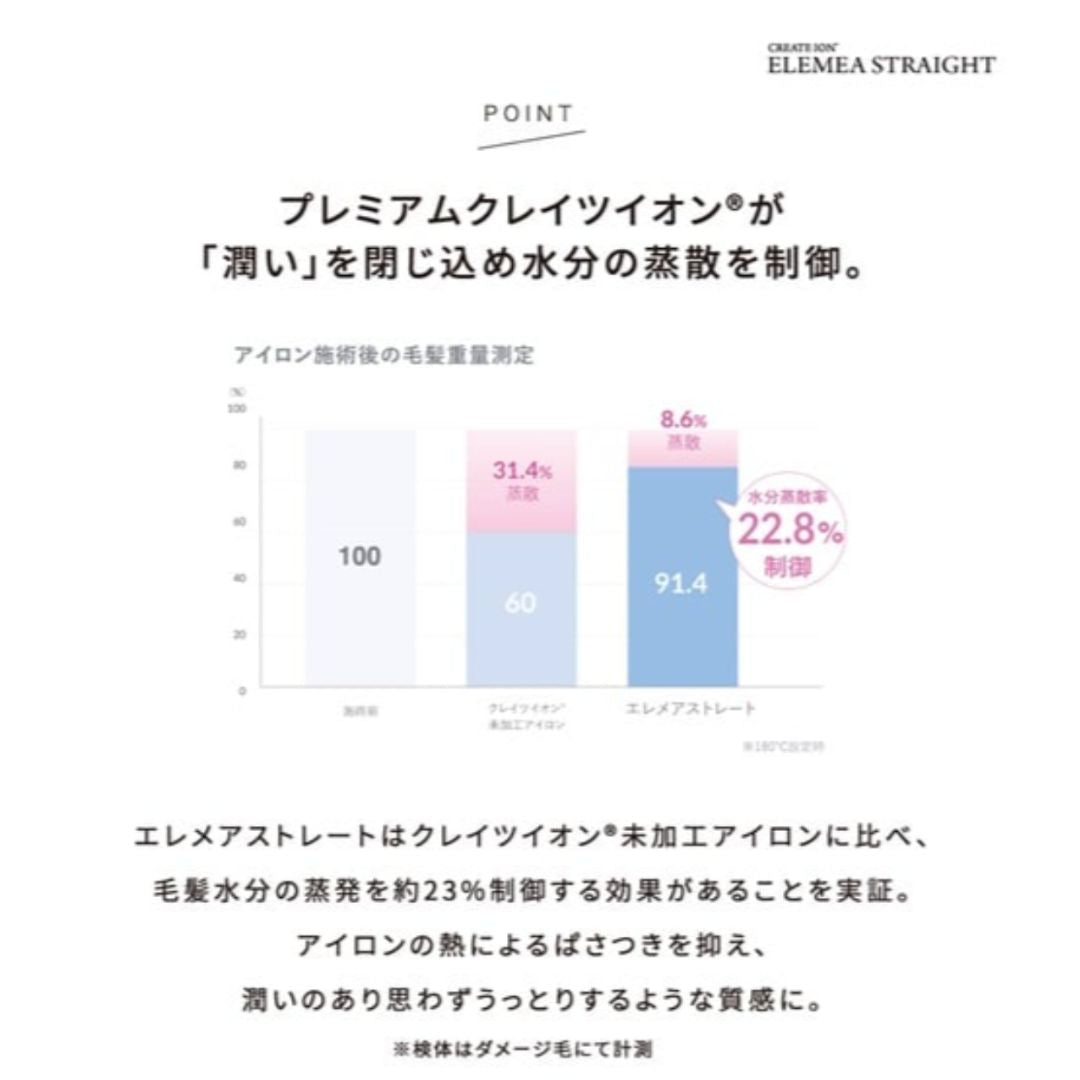 クレイツ エレメア ストレート