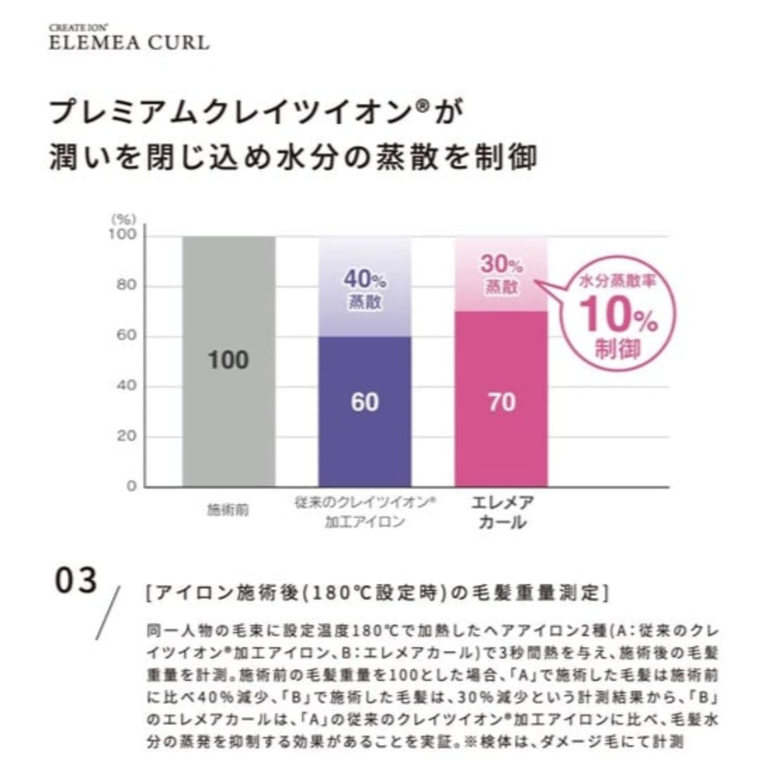 クレイツ エレメア カール
