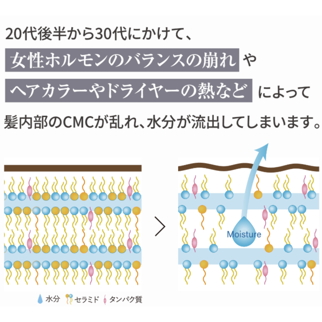 リトルサイエンティスト ガルバCMCケア エマルジョン
