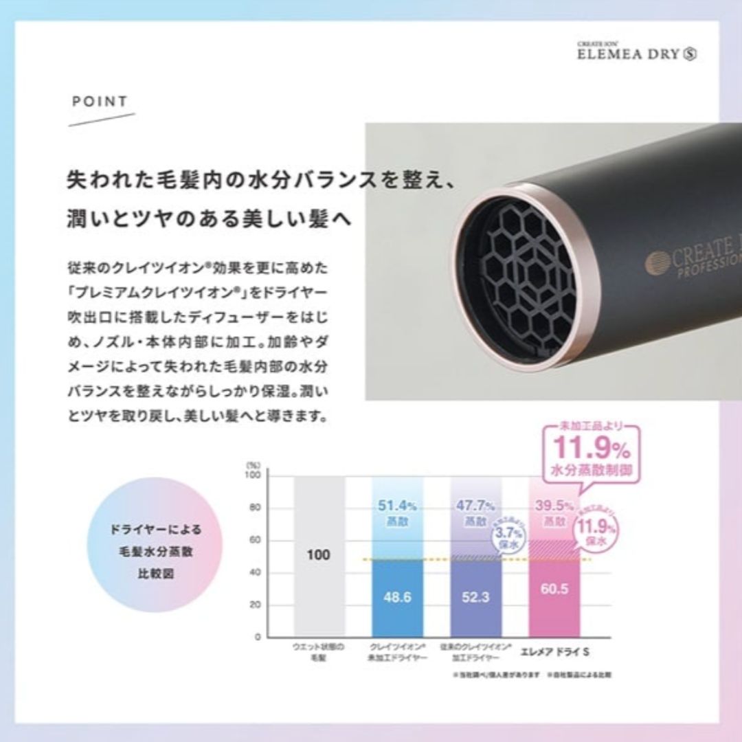 クレイツ エレメア ドライS