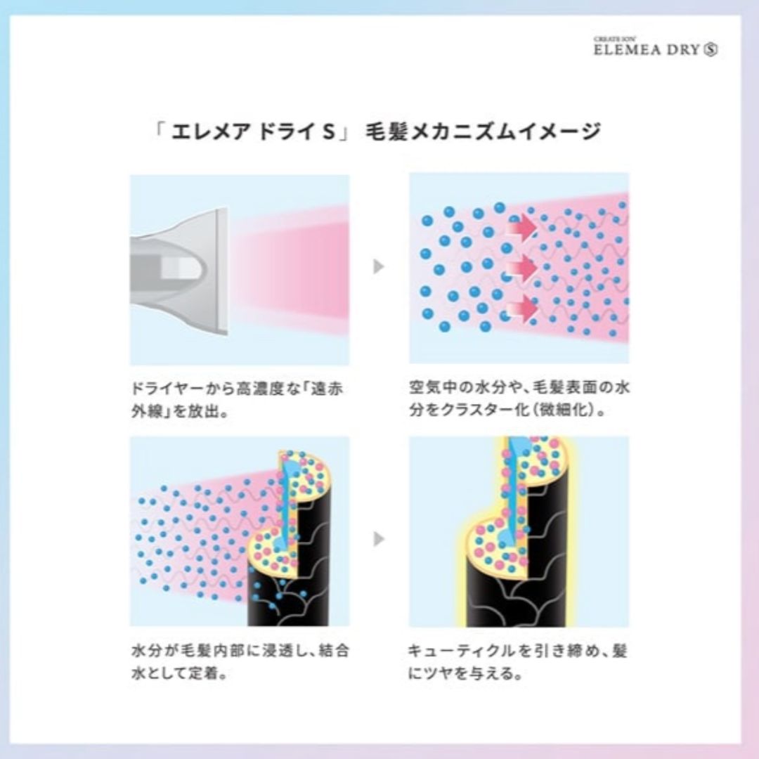 クレイツ エレメア ドライS