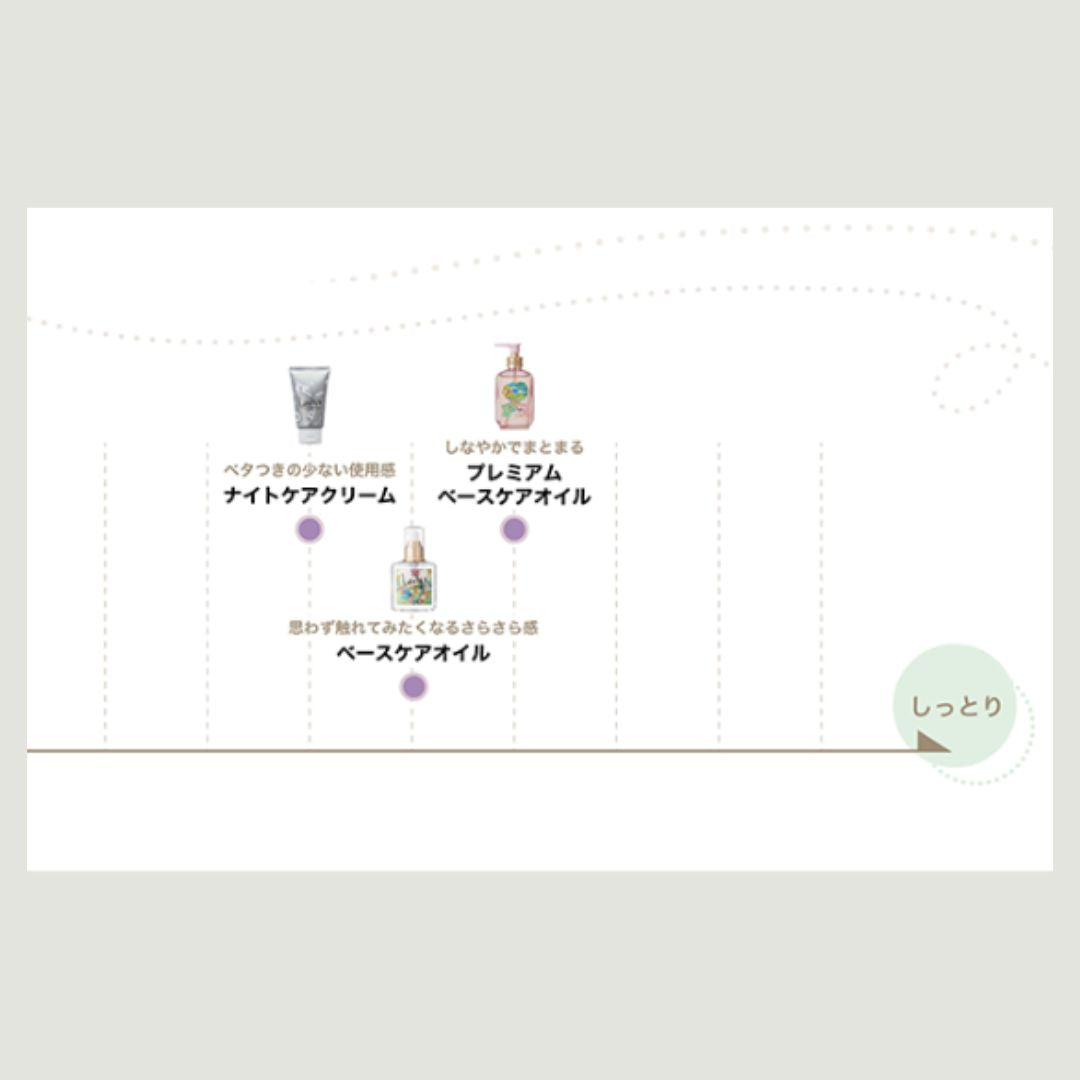 loretta(ロレッタ) ナイトケアクリーム