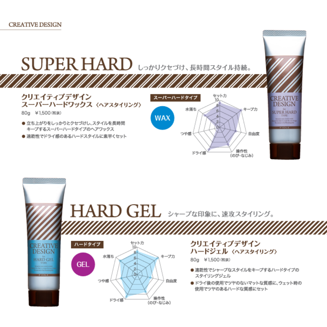 フィヨーレ クリエイティブデザイン ハードワックス