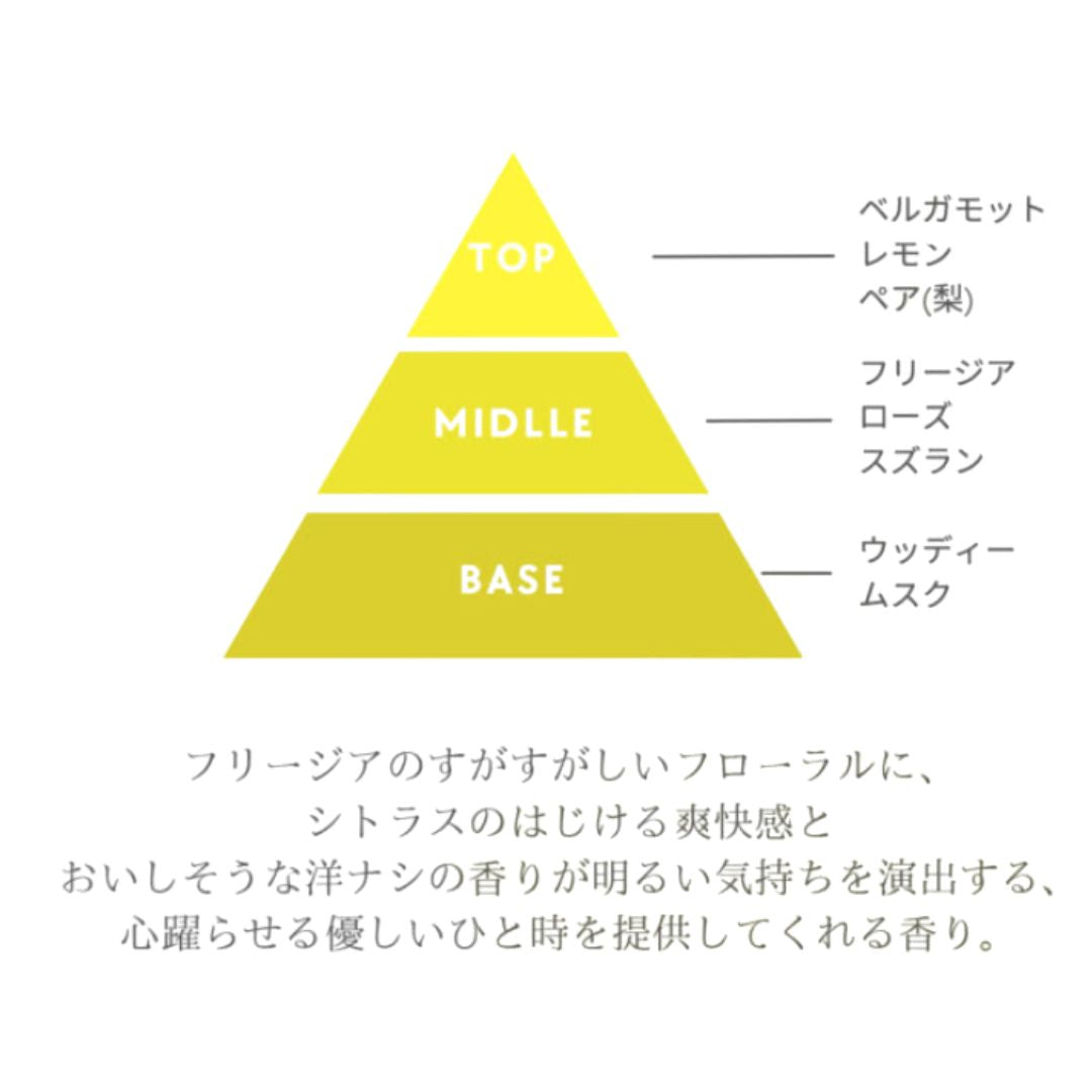 ソフ　ブライティングミスト　ポワール　香り