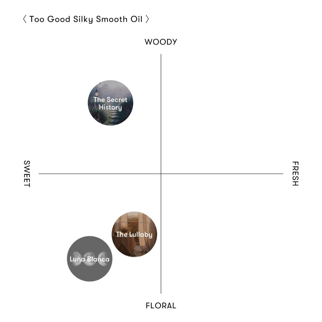 SINN PURETE(シンピュルテ) トゥーグッド シルキースムースオイル / The Lullaby